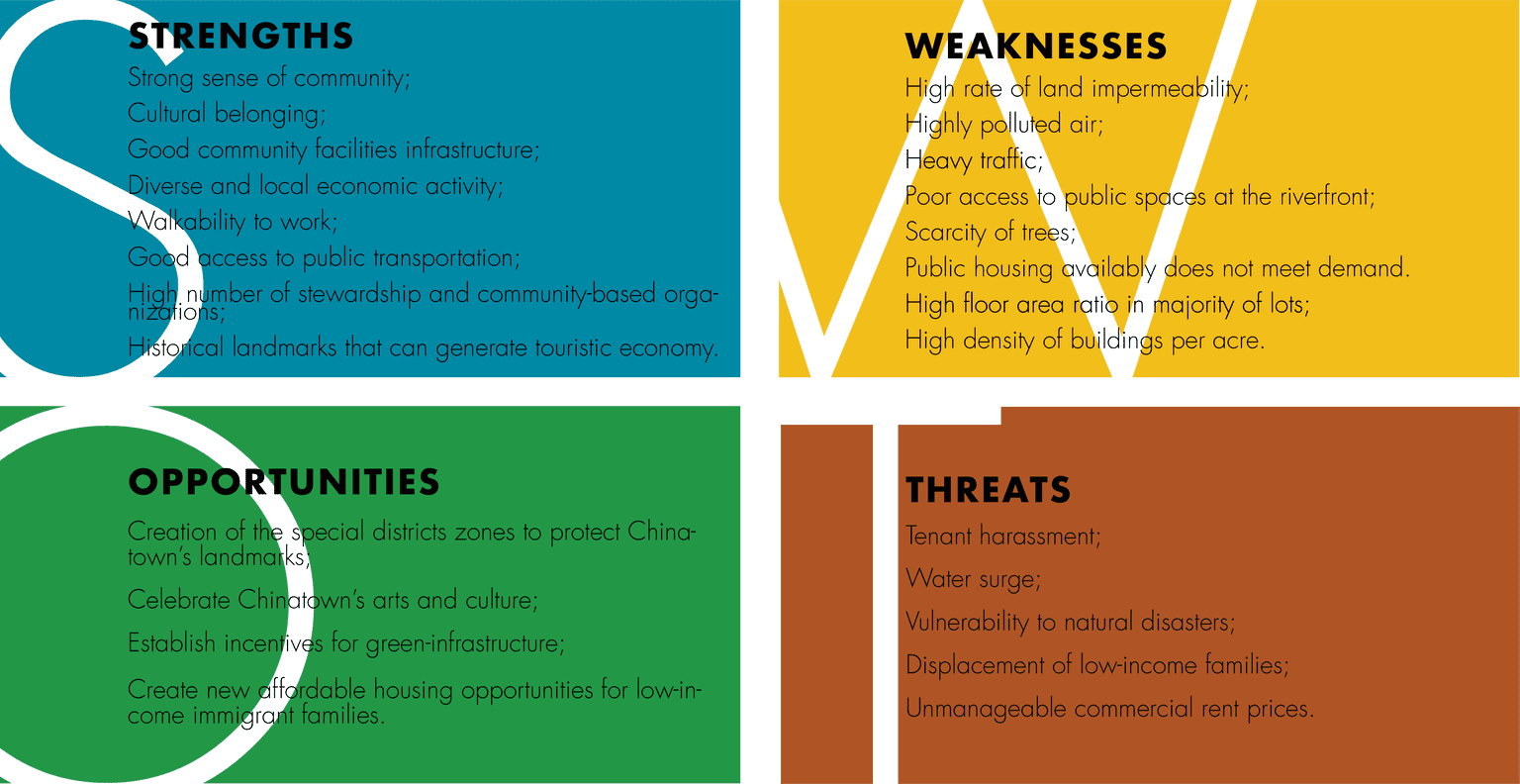 Analysis of strengths, weaknesses, opportunities, and threats