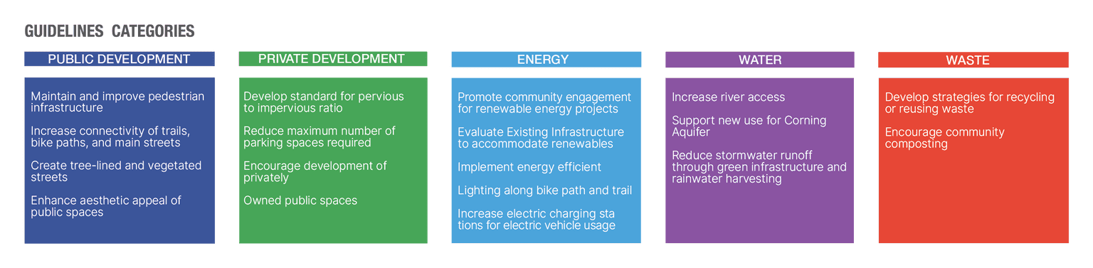 Guideline Categories