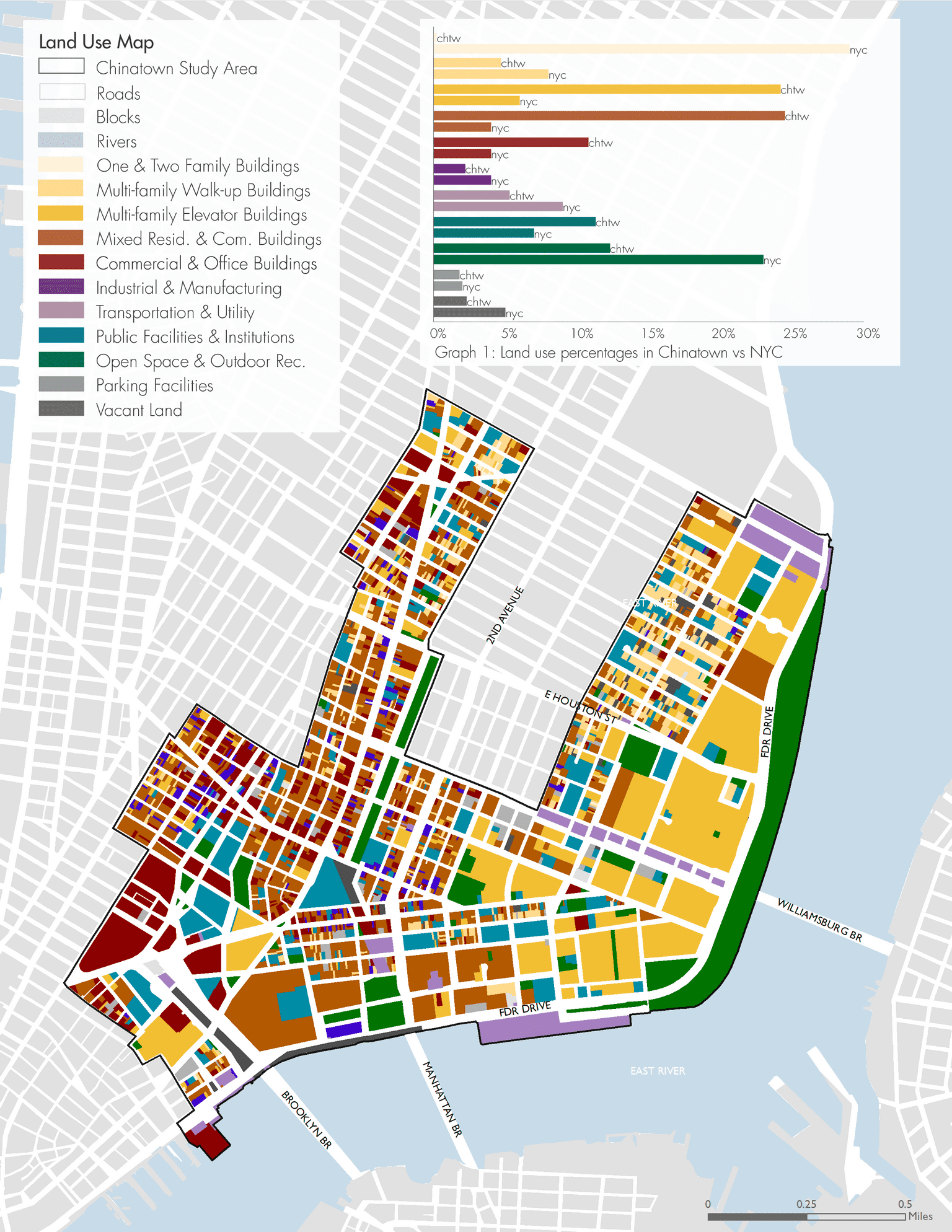 Land Use Map