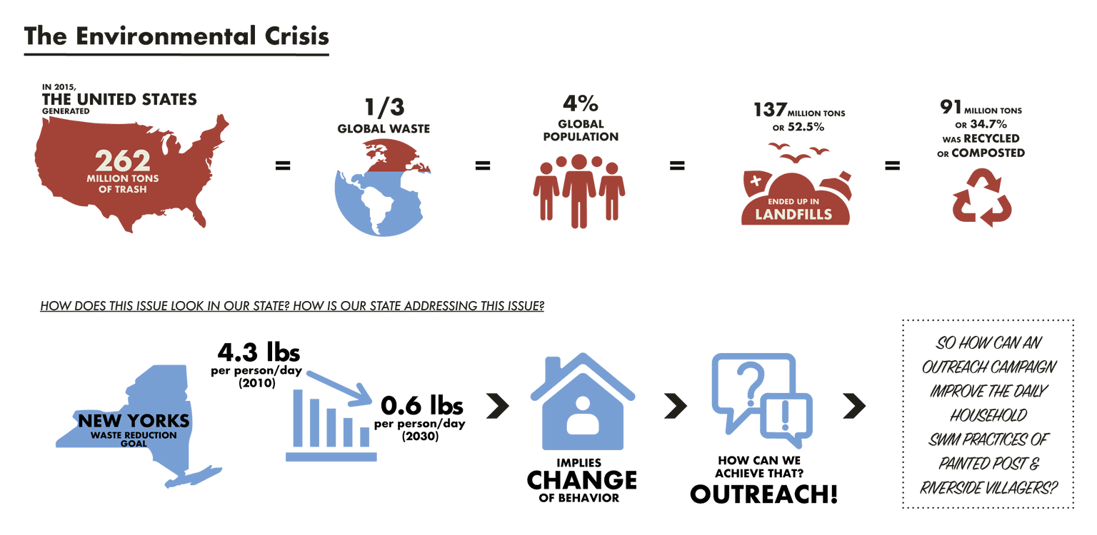 The Environmental Crisis